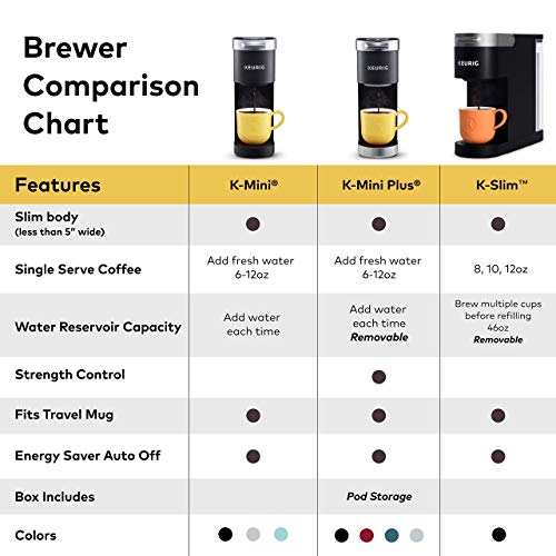 Keurig K-Slim Coffee Maker, Single Serve K-Cup Pod Coffee Brewer, 8 to 12 Oz. Brew Sizes, Black