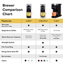 Keurig K-Slim Coffee Maker, Single Serve K-Cup Pod Coffee Brewer, 8 to 12 Oz. Brew Sizes, Black