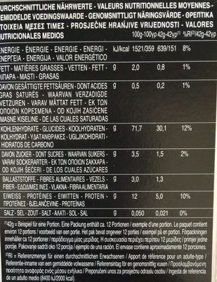 Collezione : Teigwaren Aus Hartweizengriess Mit Spinat