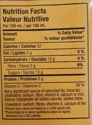 Exotic Fruits and Fibres