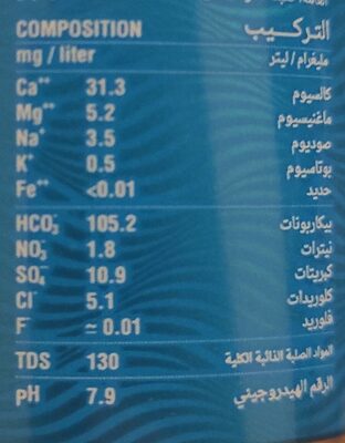 Eau Minérale - Sohat